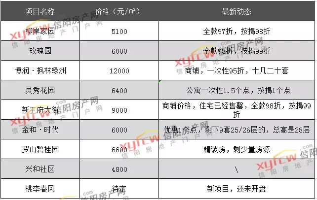 信阳息县房价动态，市场走势与未来展望