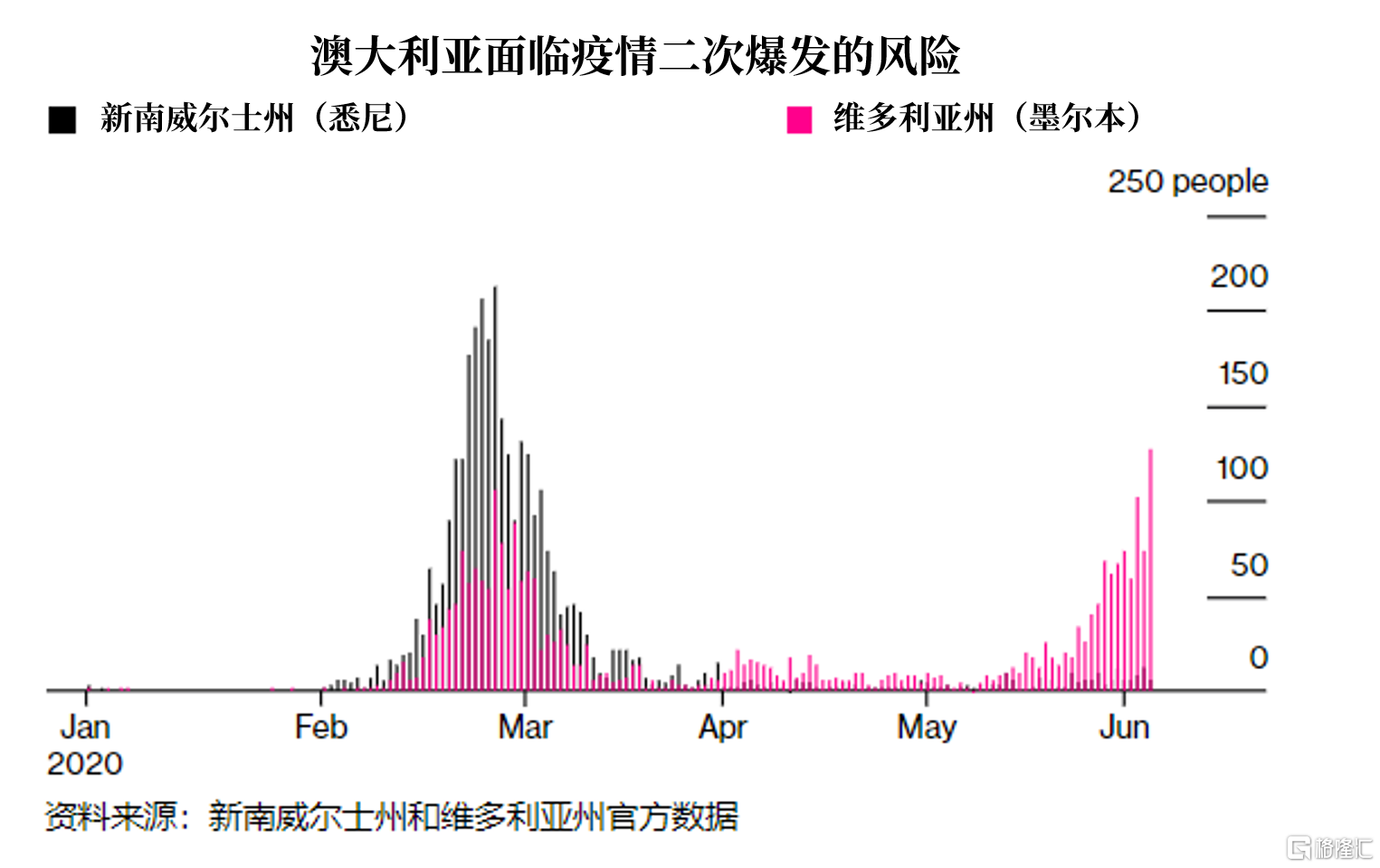 澳大利亚南极最新疫情的挑战与应对策略