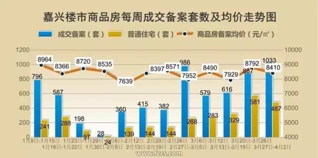 嘉善房价走势揭秘，最新动态与影响因素深度剖析