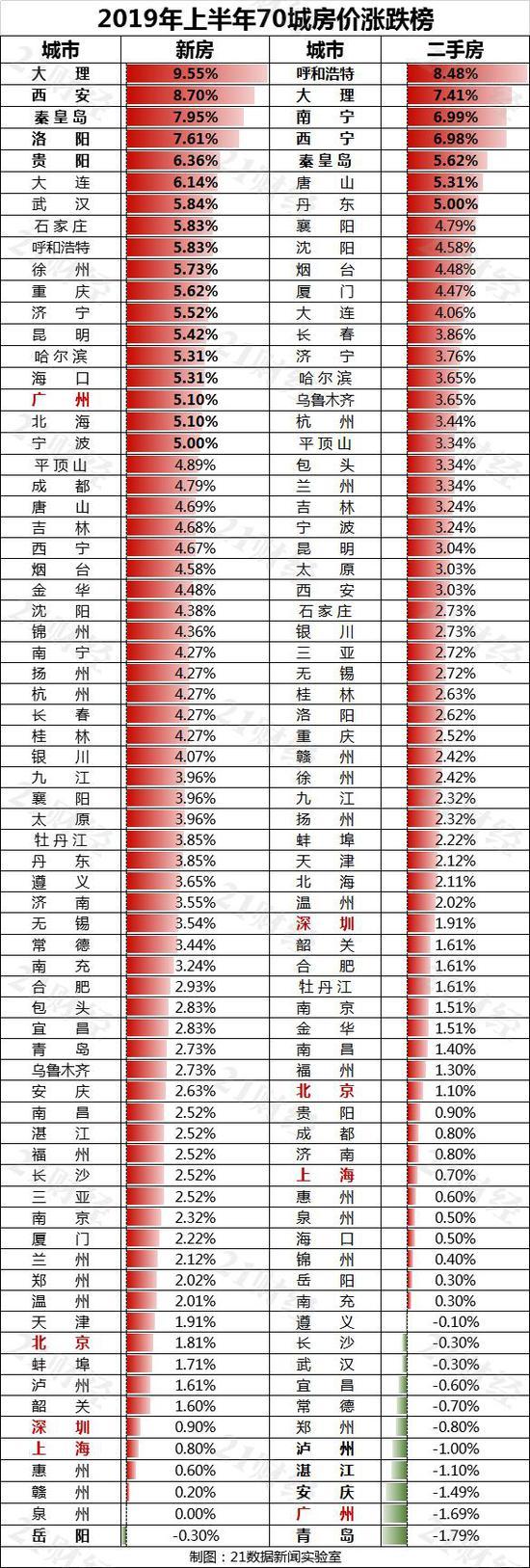 最新出炉的70城房价分析与展望，房地产市场趋势解读