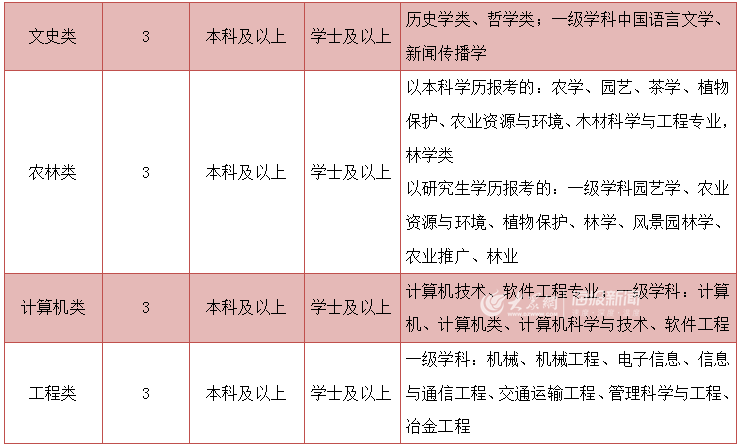 东港区殡葬事业单位招聘开启，行业展望与最新招聘信息解析