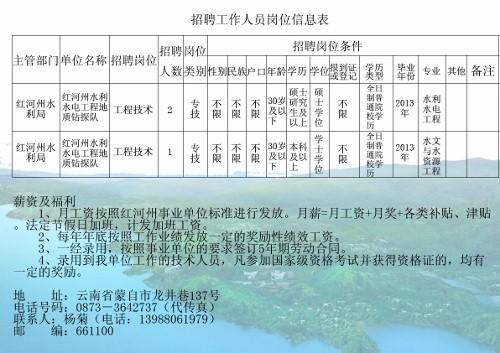 谷城县水利局最新招聘信息与招聘动态概览