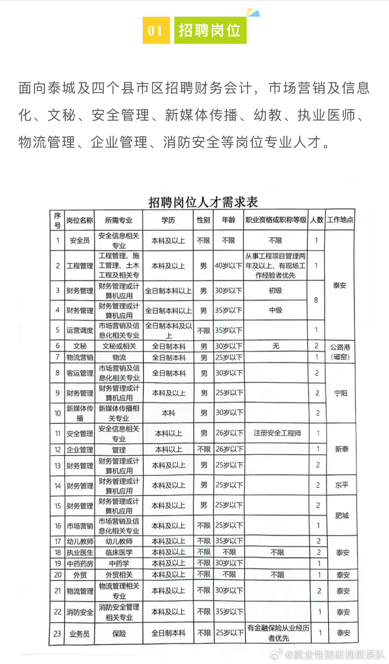 天门招工网最新招聘动态及其社会影响分析