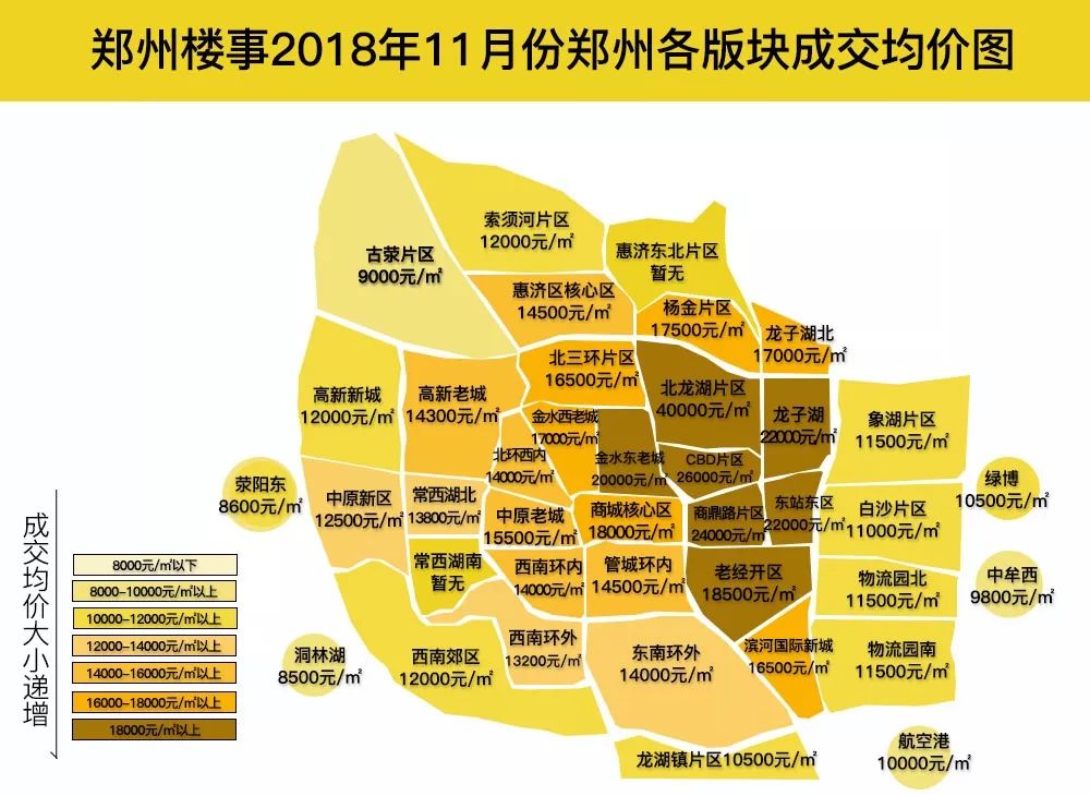 郑东新区最新楼盘房价深度解析