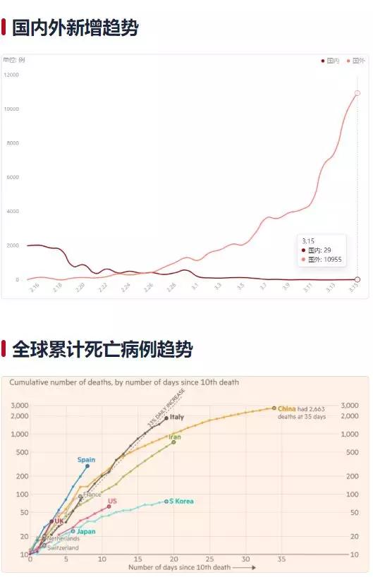 新冠疫情国外最新数据及其深度影响分析