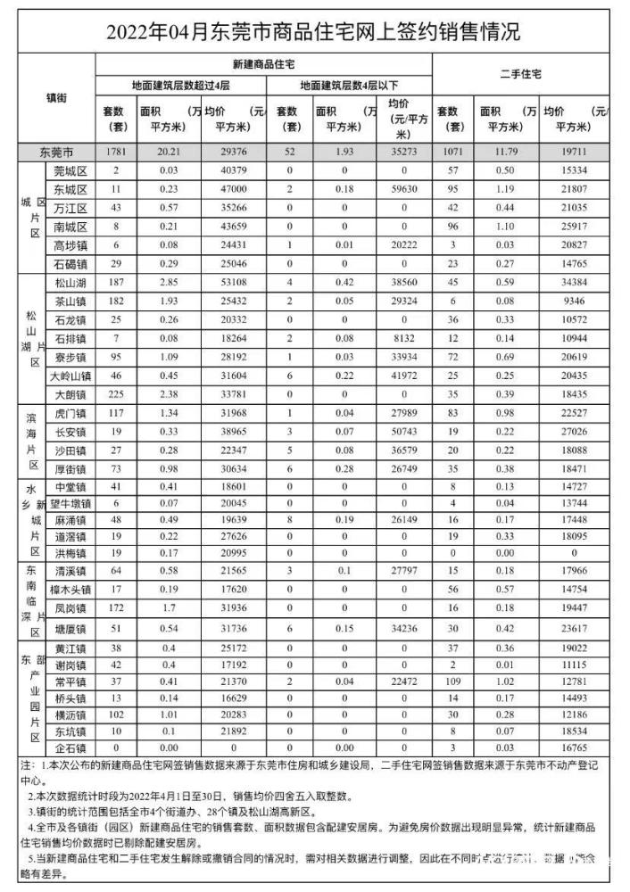 东莞松山湖房价走势揭秘，最新动态与影响因素分析