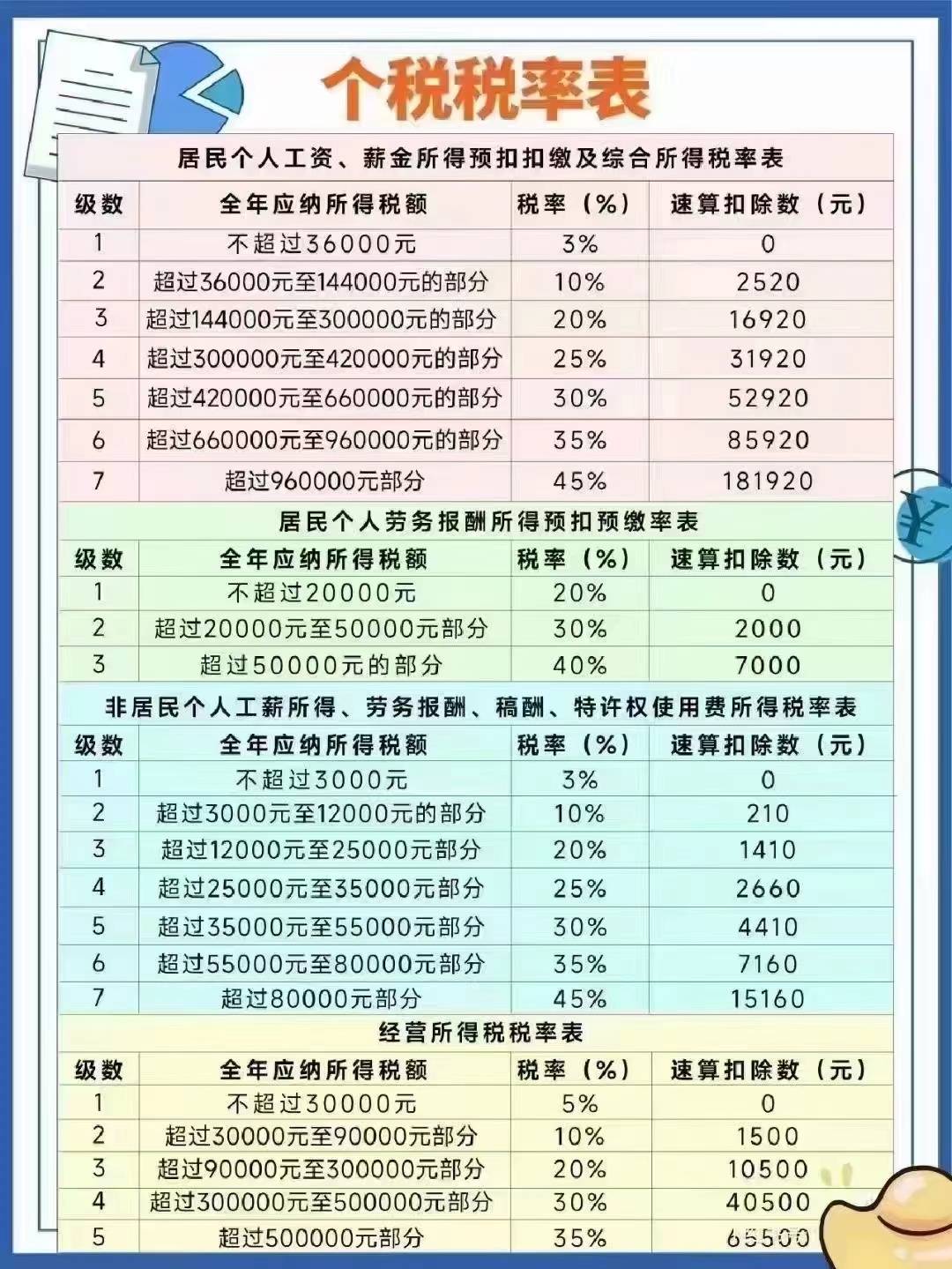 最新个税劳务费解析与指导