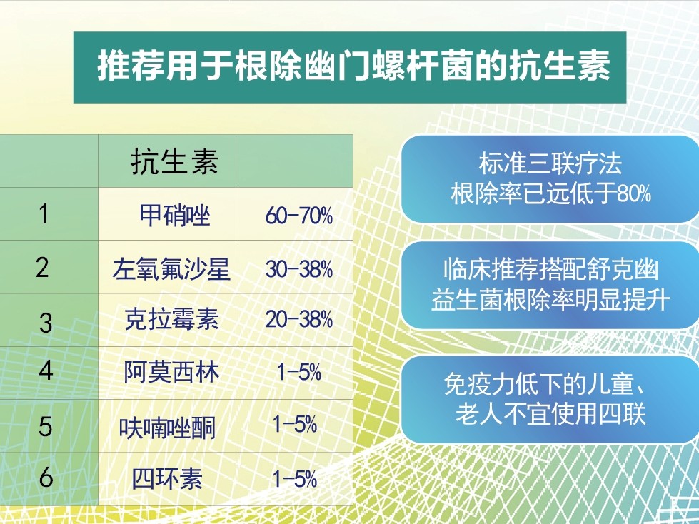 最新幽罗门杆菌根除方法与技术进展