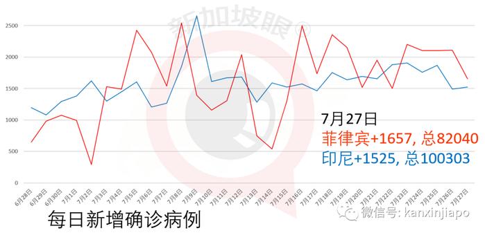 菲律宾最新确诊病例数据分析报告发布