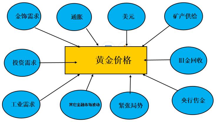 最新金价走势图分析与展望，未来趋势预测及影响因素探讨