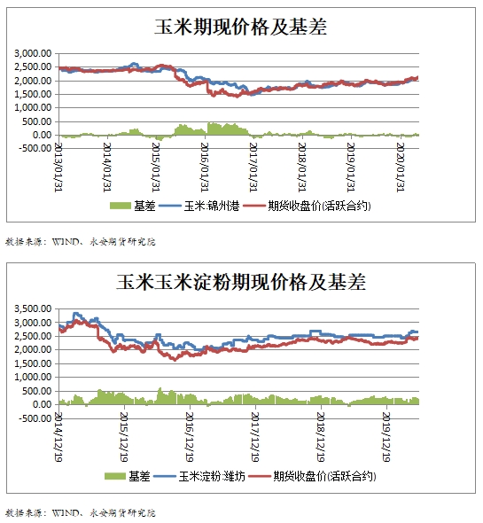 玉米价格最新动态，今日行情分析与市场趋势