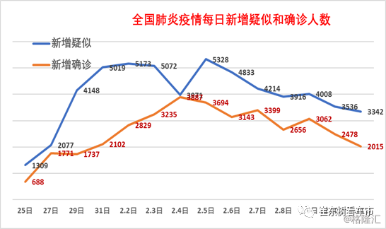 全国新肺炎最新数据报告深度解析与趋势分析