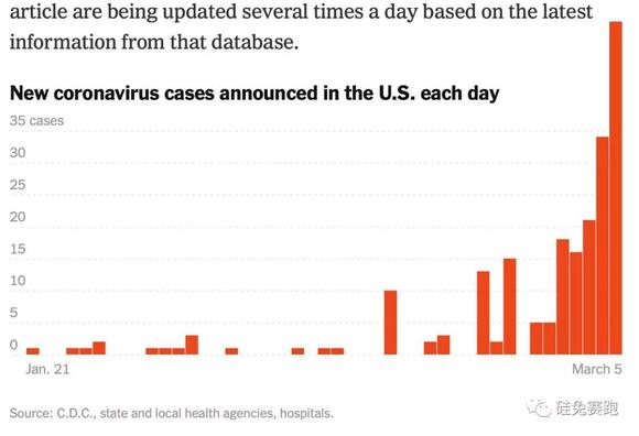 美国最新疫情报告分析揭秘