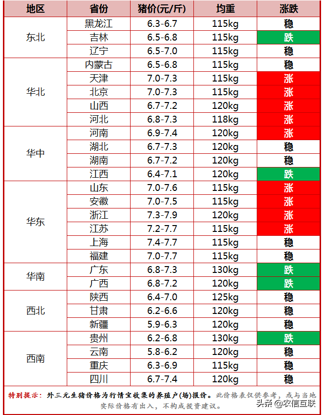 吉林猪价最新行情分析简报