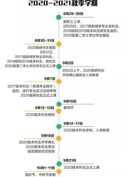 大学最新开学时间，探索与期待的篇章