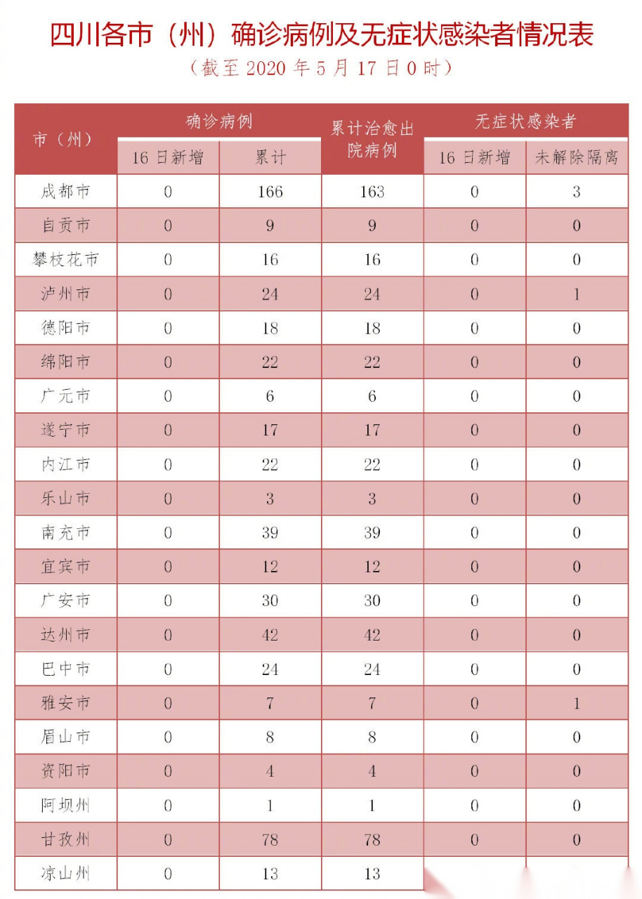 四川疫情最新动态，挑战与应对策略