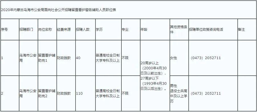 乌海市园林管理局最新招聘公告概览