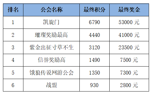 最新现金奖励发布，激励与吸引人才的强大驱动力