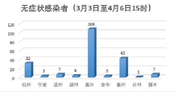 杭州市最新疫情深度分析报告