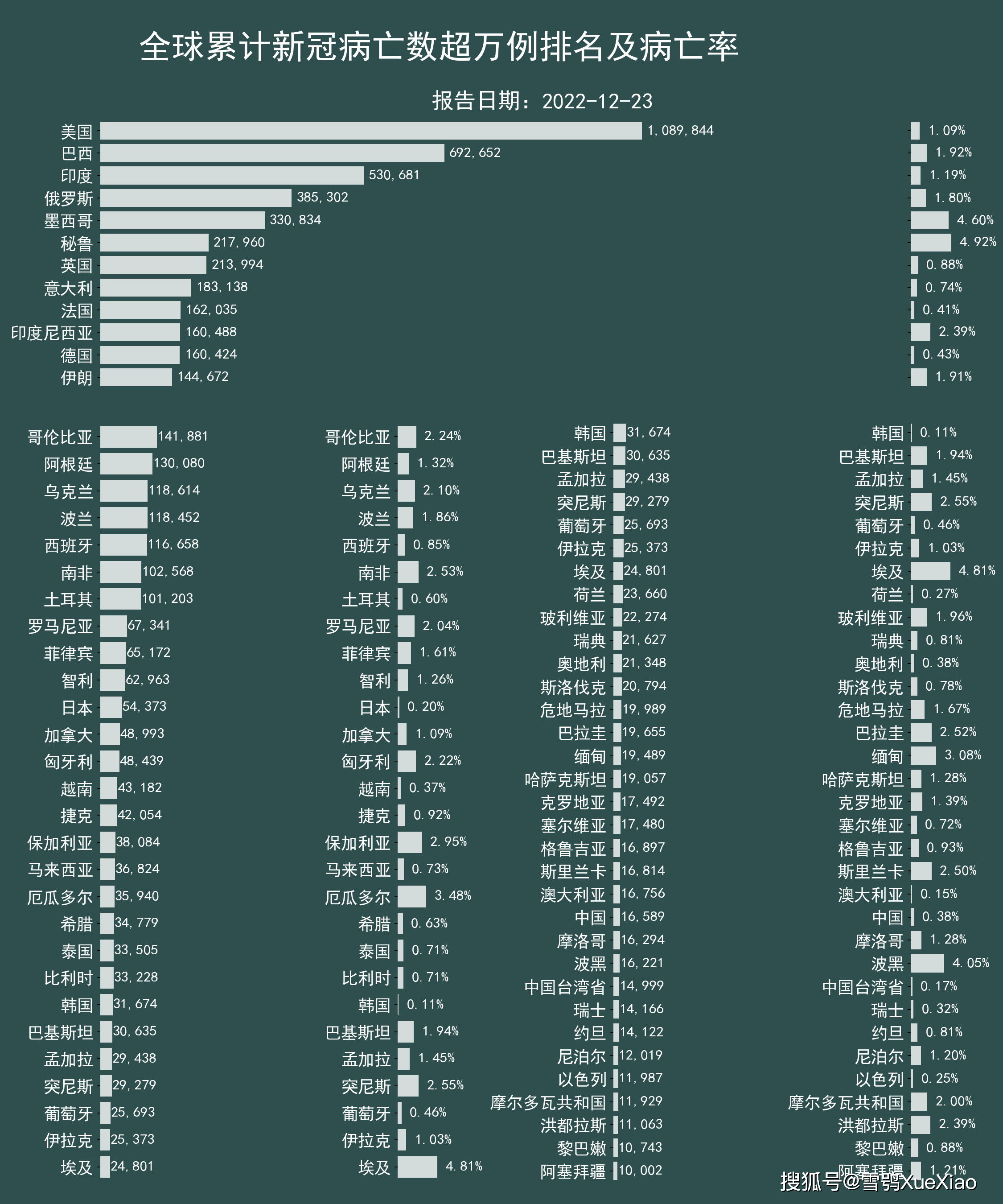 全球新冠疫情最新统计，全球共同抗击疫情挑战