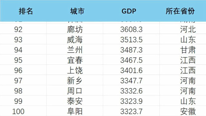 全国GDP 2019最新排名揭示城市经济增长新格局