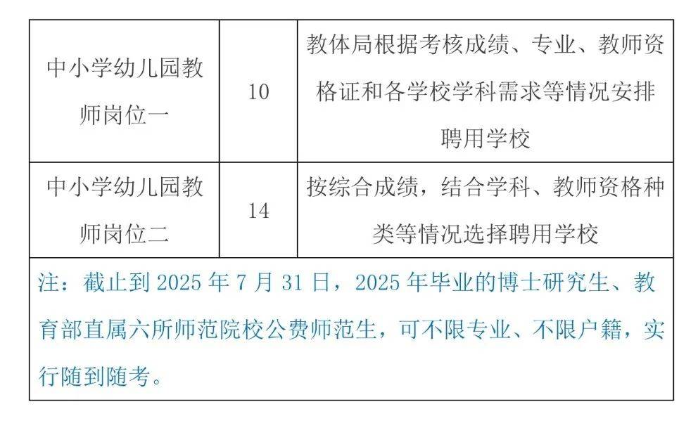 浦口区教育局最新招聘全解析