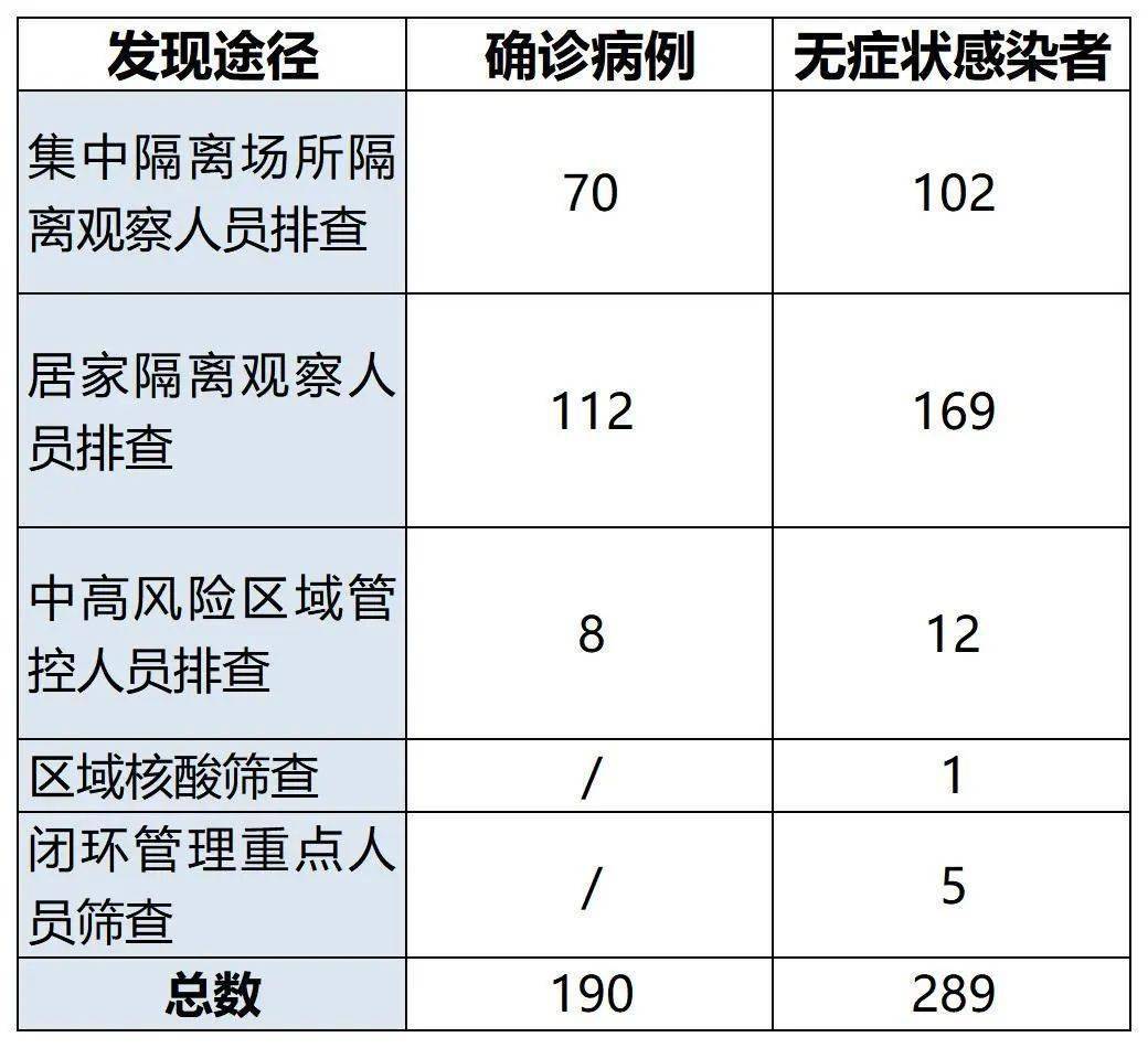 广州新冠疫情最新病例分析报告发布