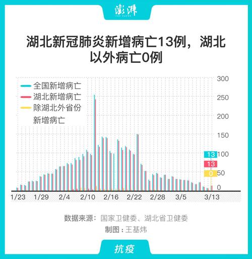 湖北肺淡疫情最新动态概览