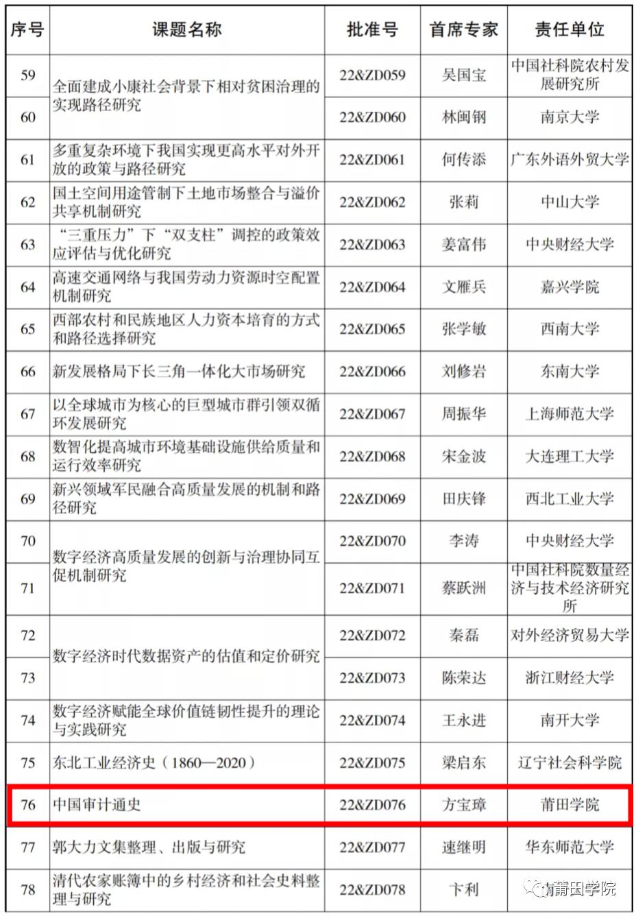 最新重大项目进展及影响分析综述