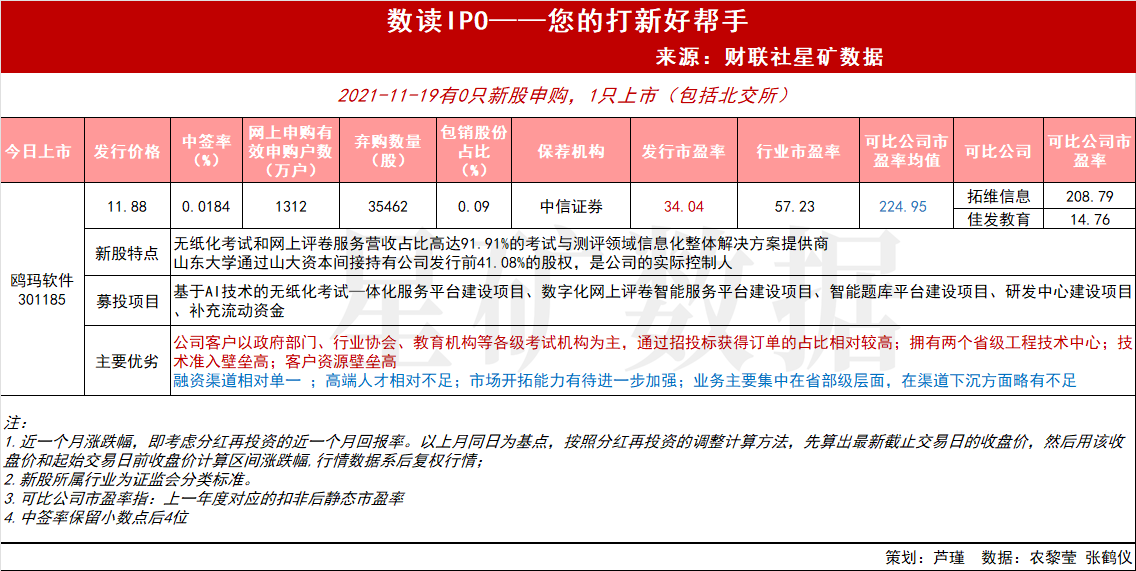 最新创业板新股，机遇与挑战的并存之路