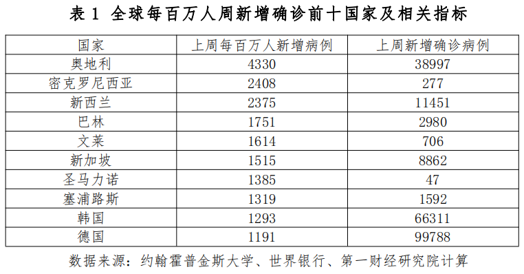 全球疫情最新动态，挑战与希望并存的确诊病例数增长之路