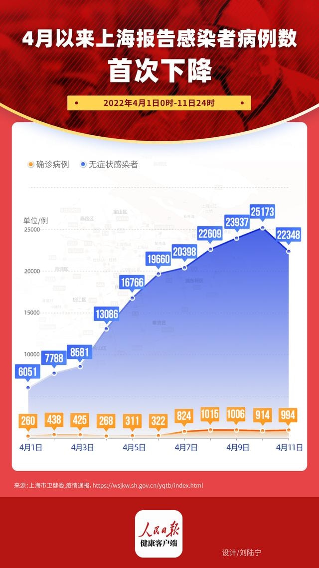 各地联动联防联控，共同抗击上海疫情最新动态