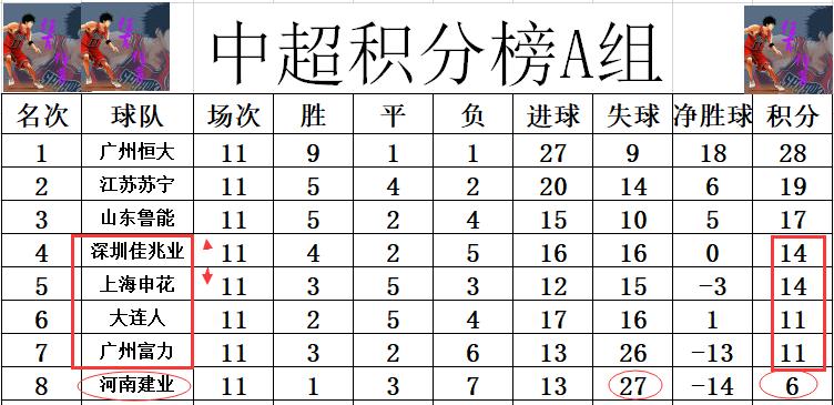 中超最新战报，激烈对决与意外惊喜齐现赛场