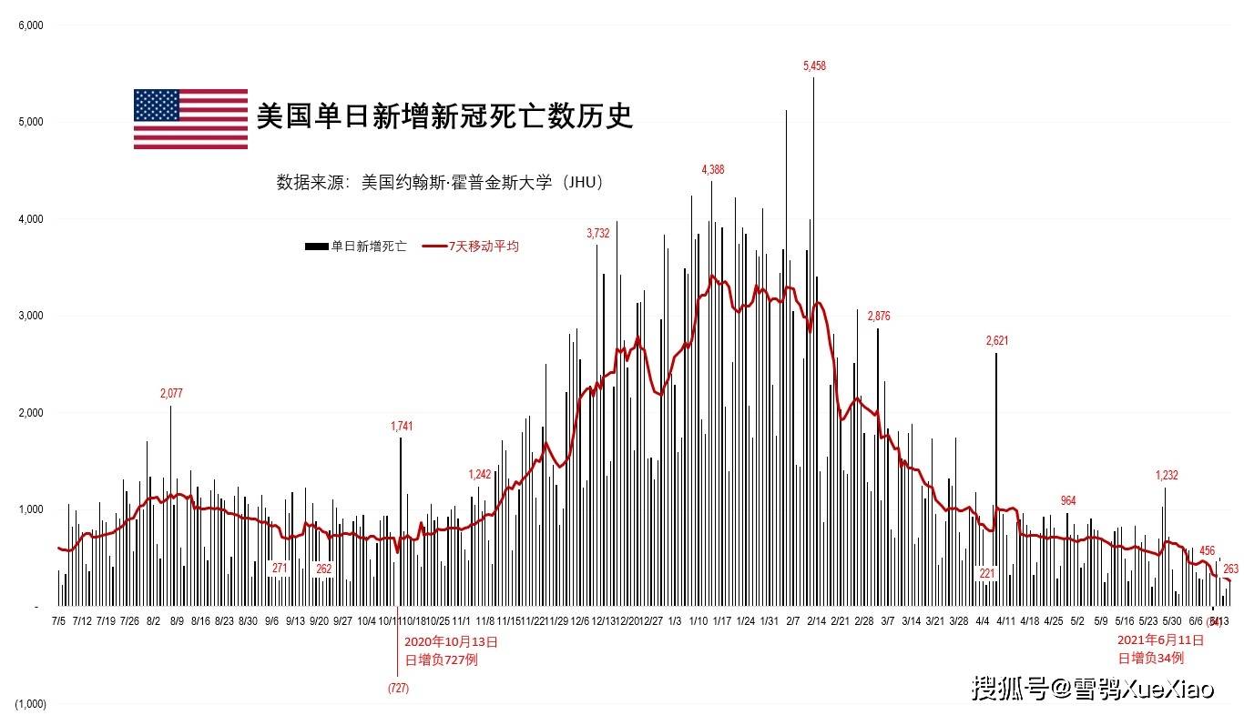 美国新冠疫情死亡情况最新分析