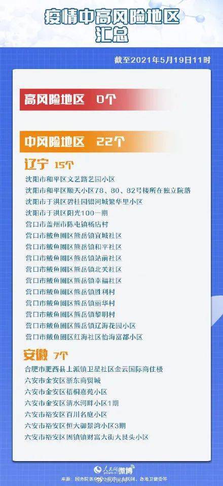 最新风险地区名单，理解、应对，继续前行