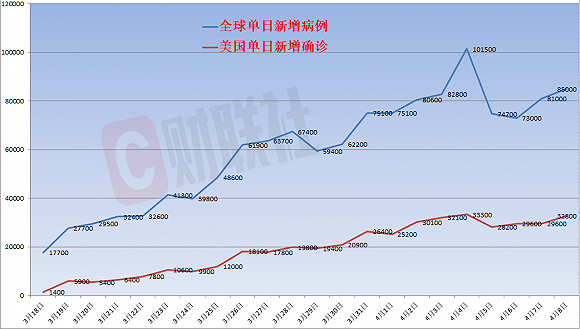 全球新冠疫情最新统计概况