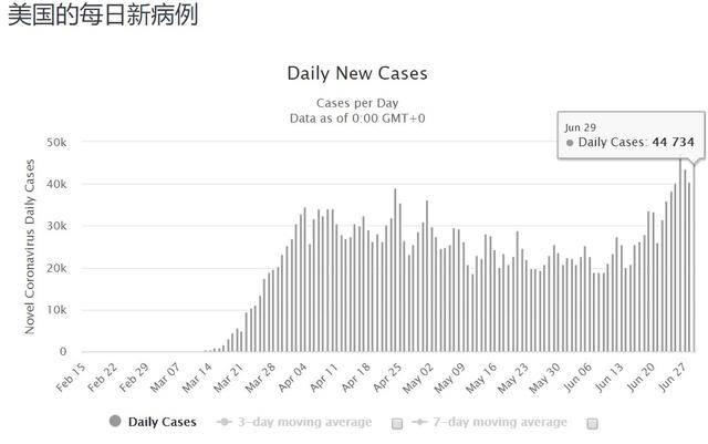 美国各洲疫情最新动态全面概览