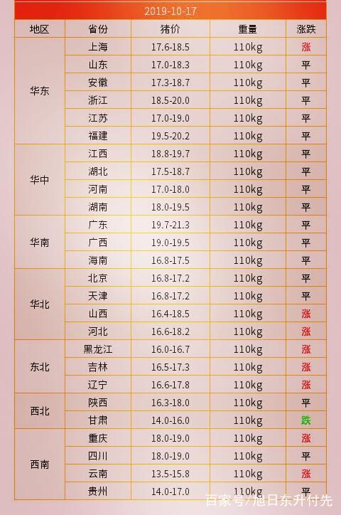 最新猪肉行情与今日猪价深度解析