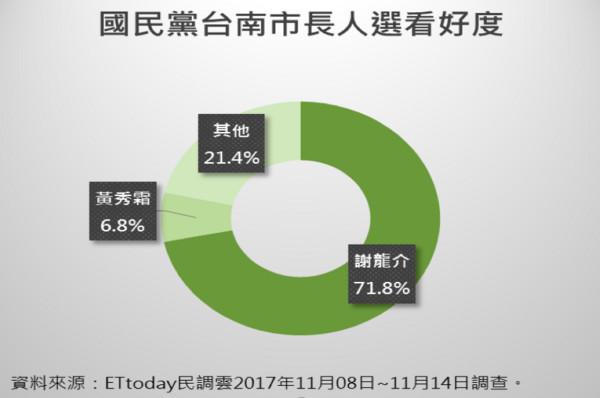 姚文智最新民调结果揭示，公众意见与未来趋势展望