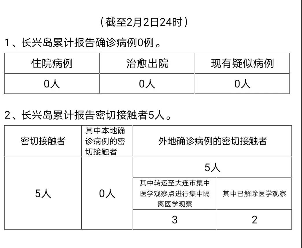 大连市最新疫情单位分析报告发布