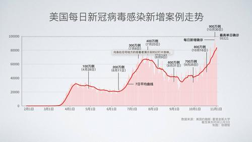 美国疫情最新确诊数据及其社会影响分析