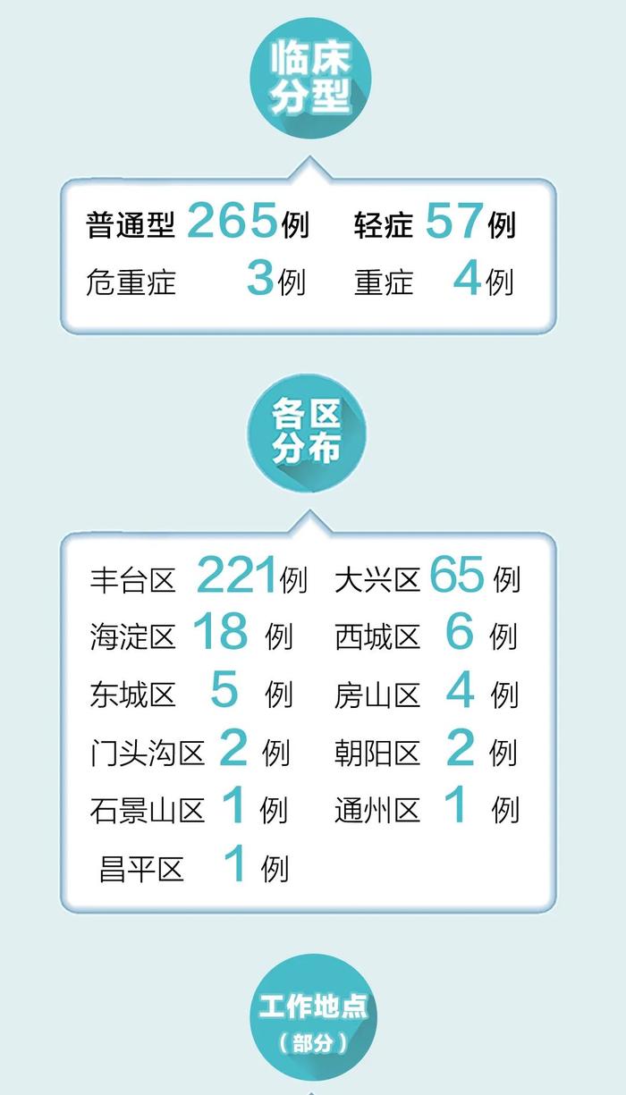 中国疫情最新动态，北京现状与应对策略