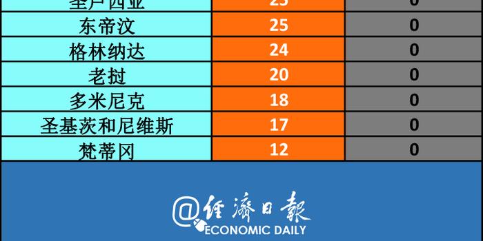 哥伦比亚疫情最新确诊情况及应对策略挑战