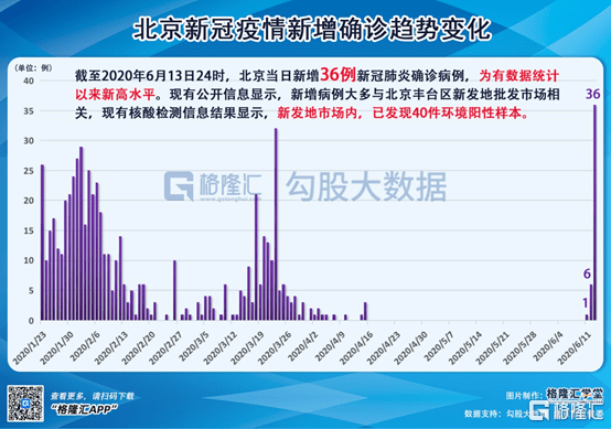 北京新冠疫情最新数据，城市动态及应对策略