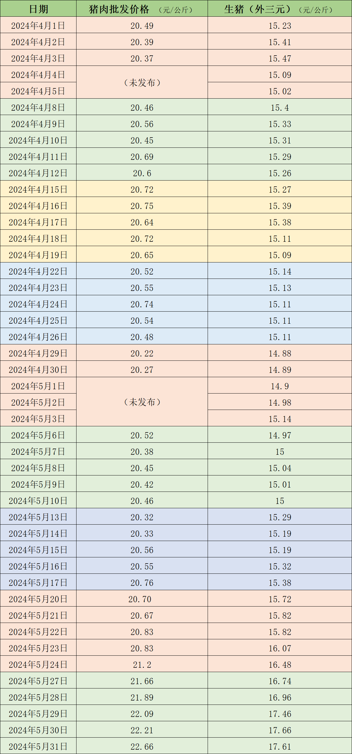 今日猪价行情深度解析，最新价格及分析