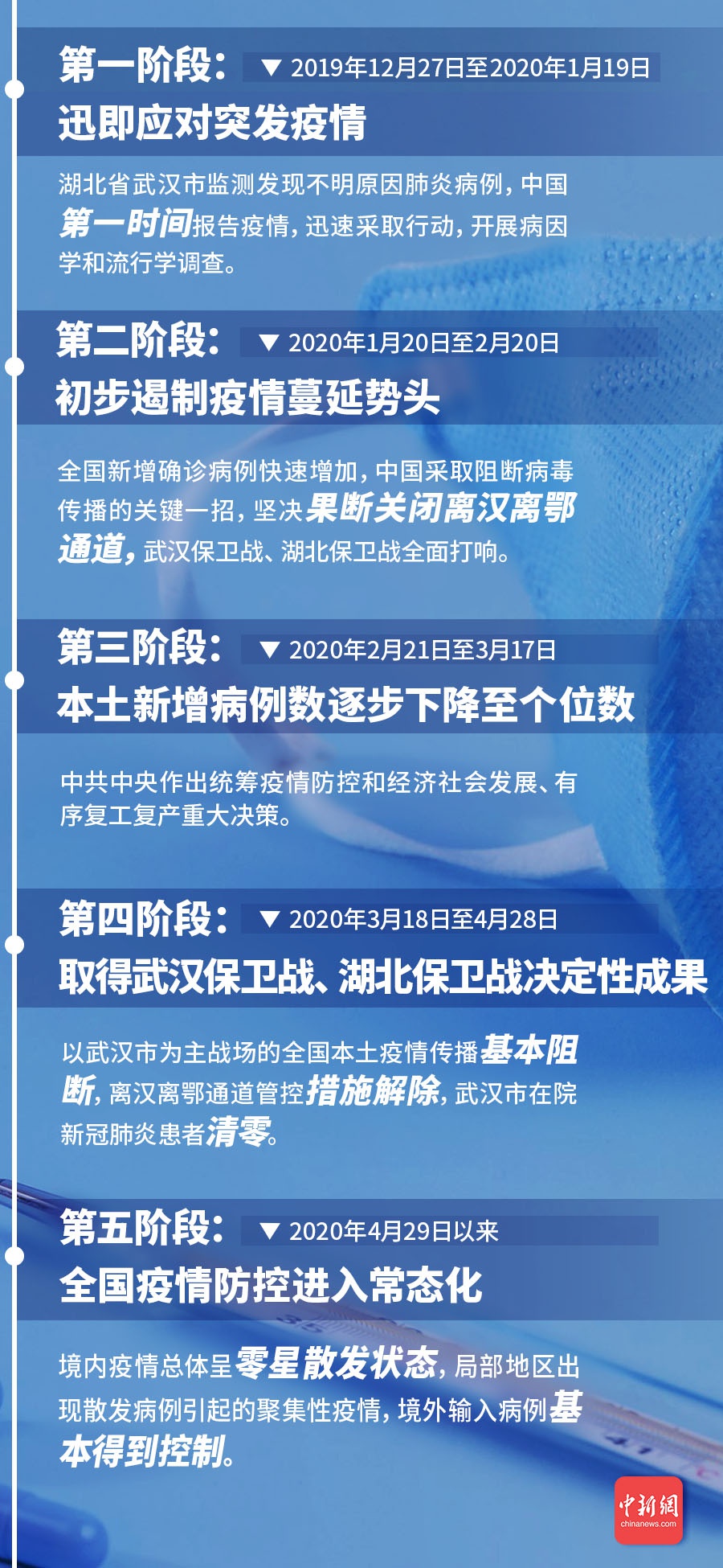 中国持续抗击疫情展现显著成效与坚定决心，最新报道综述