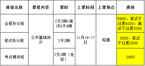 建始县级公路维护监理事业单位招聘公告发布