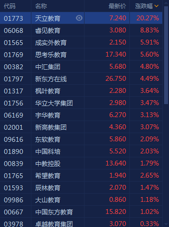 天立教育股票最新动态解析