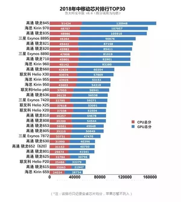 联发科芯片最新排名及技术特性解析