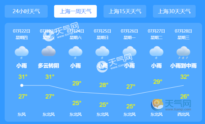 上海今日天气全面解析